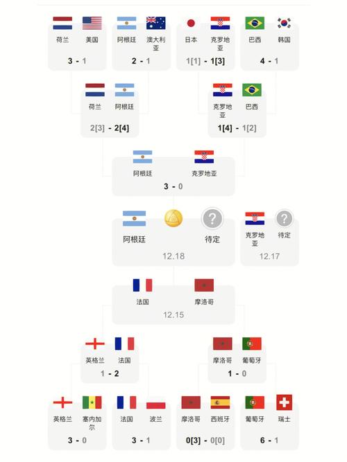 法国杯最新赛程比分的相关图片